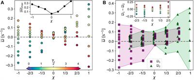 Chiral flow in a binary mixture of two-dimensional active disks